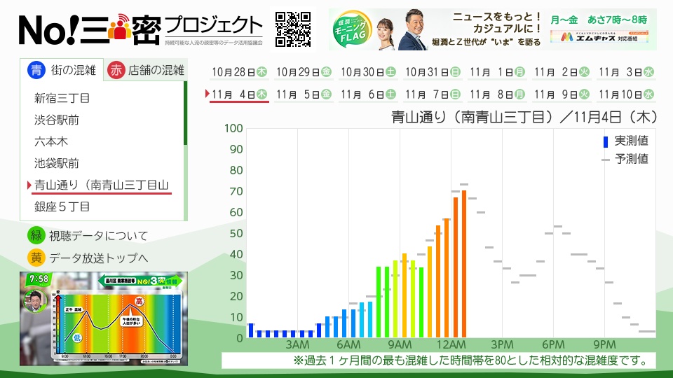 データ放送での配信の様子