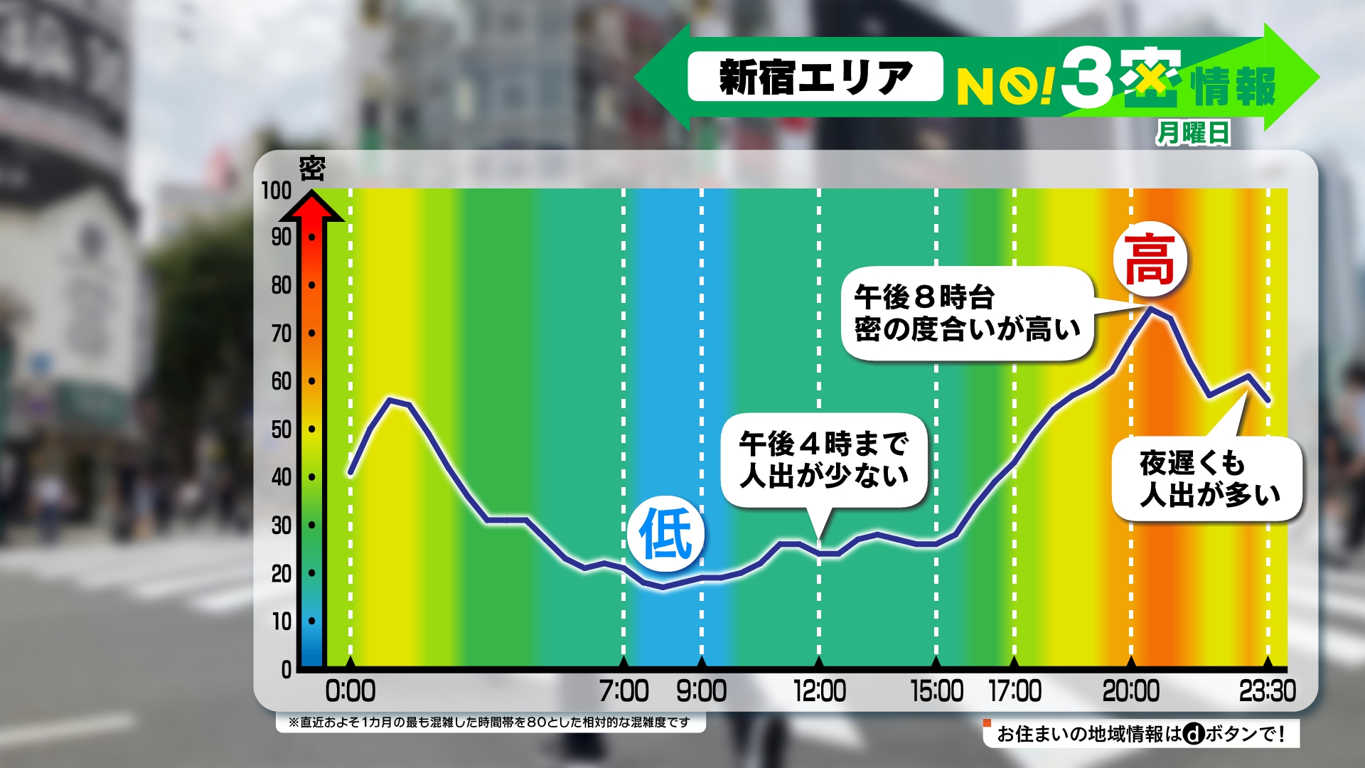 コロナ禍の歌舞伎町の混雑予報の放映の様子