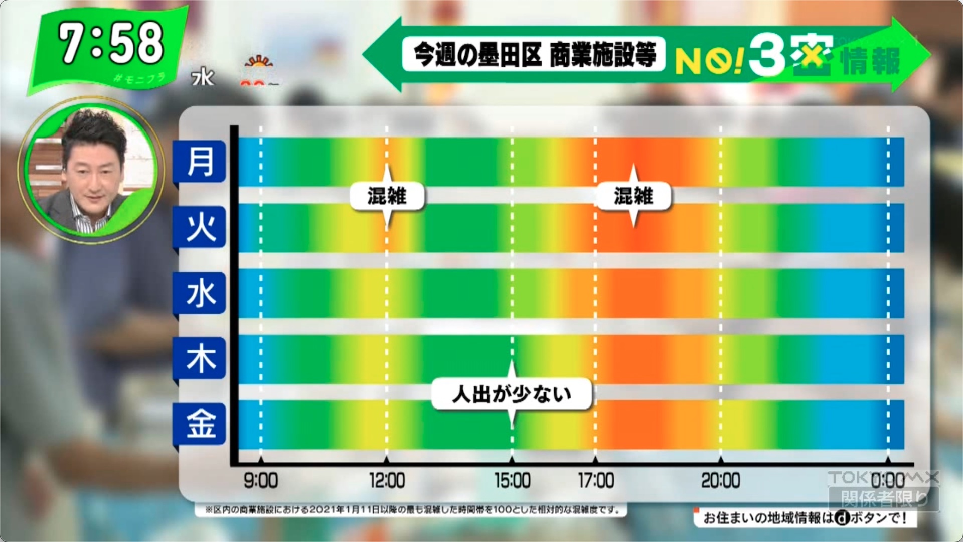 墨田区の商業施設の混雑予報の放映の様子