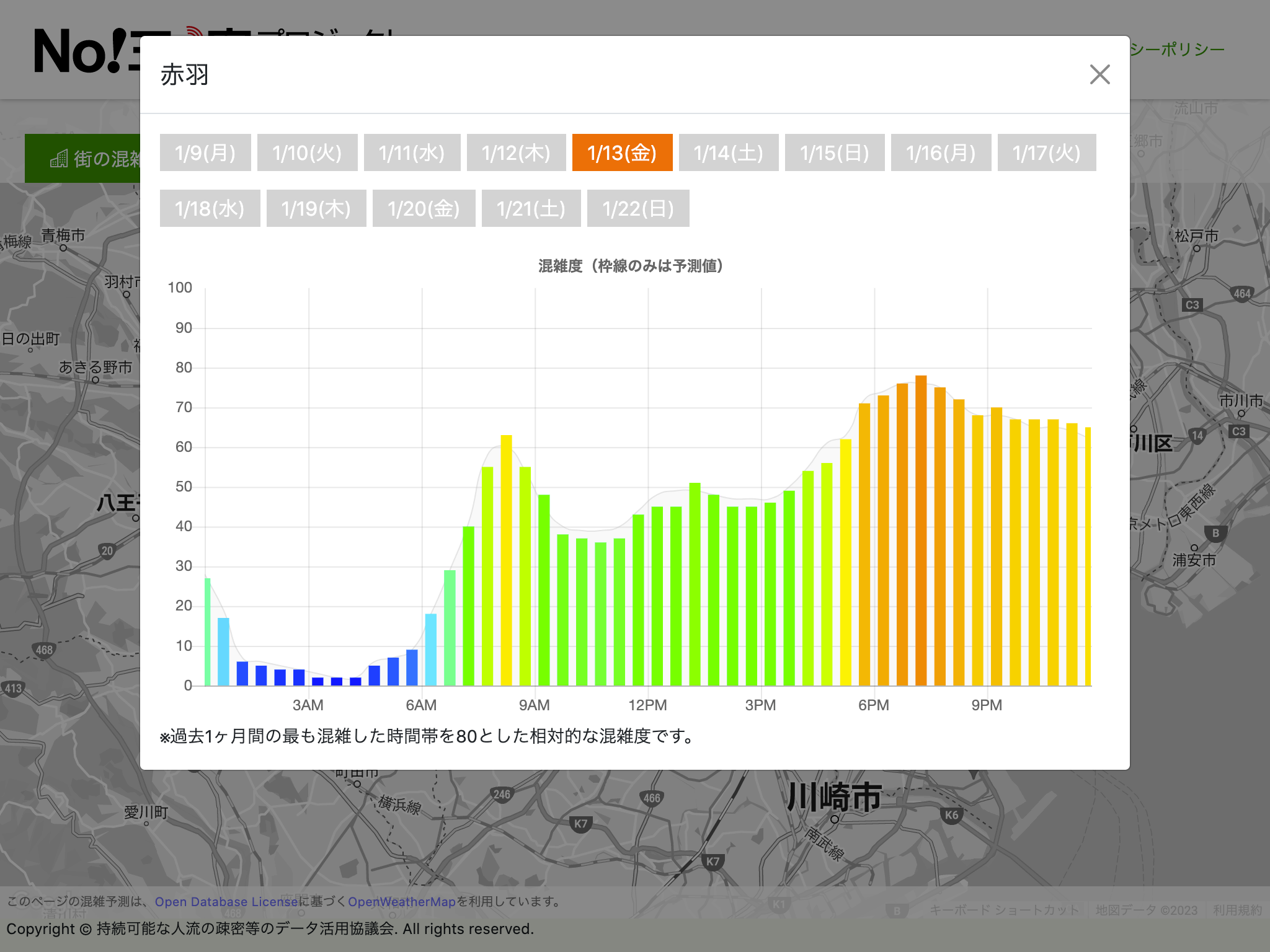 赤羽の混雑予報